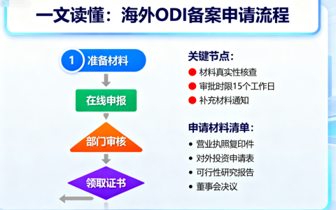一文读懂：海外ODI备案申请流程