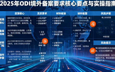一文读懂2025年ODI境外备案要求的核心要点与实操指南