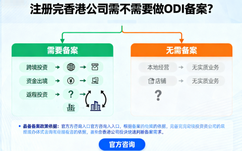 注册完香港公司需不需要做ODI备案？ODI备案需要通过哪些部门审核/备案？