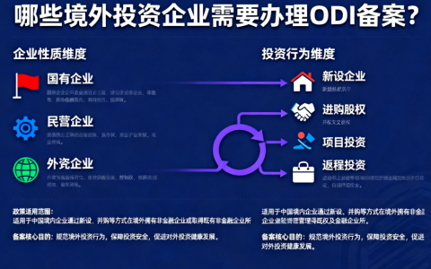哪些境外投资企业需要办理ODI备案？ODI备案需要通过哪些部门审核/备案？