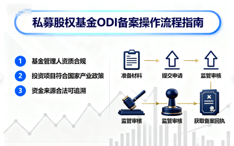 私募股权基金ODI备案是否可以做？操作的流程指南